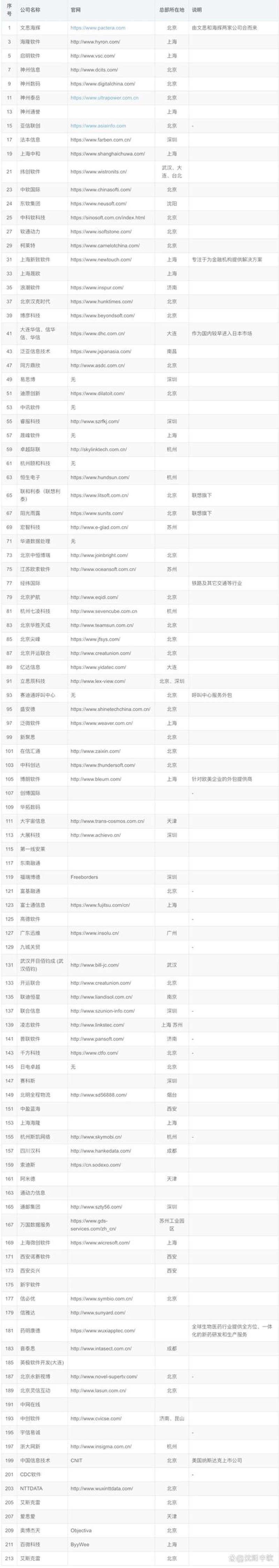 重庆软件开发产业前沿动态